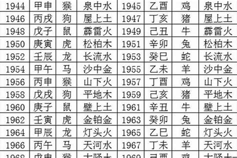 89年五行|1989年五行属什么？1989年出生是什么命？